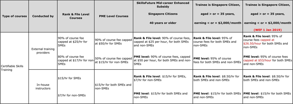 Funding For Employer-Based Training - APRO Training Centre | Singapore ...